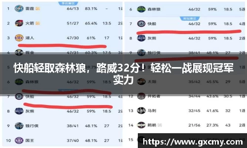 快船轻取森林狼，路威32分！轻松一战展现冠军实力